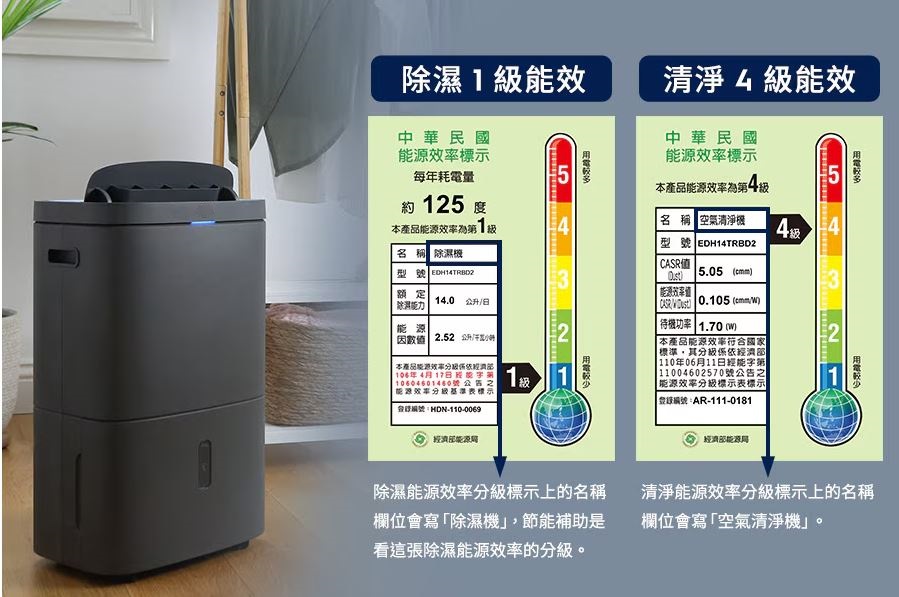 選用符合國家標準的空氣淨化設備，能夠吸附室內空氣中的甲醛，降低甲醛的危害