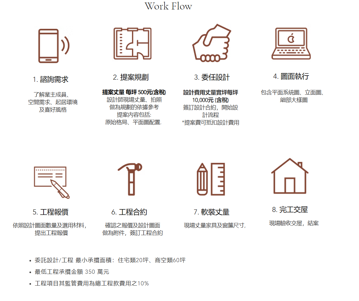 A設計公司-設計費1萬起/坪