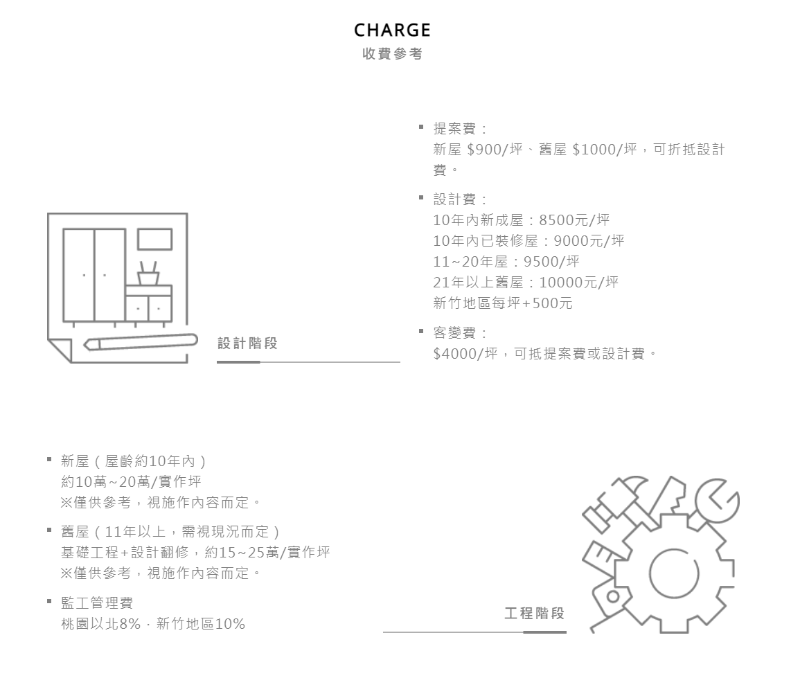 B設計公司-設計費8千元~1萬/坪