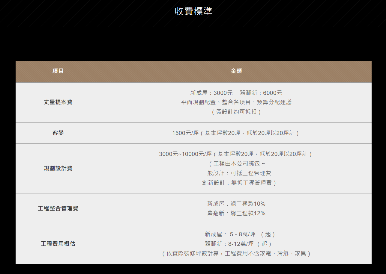 D設計公司-設計費3千~6千元/坪