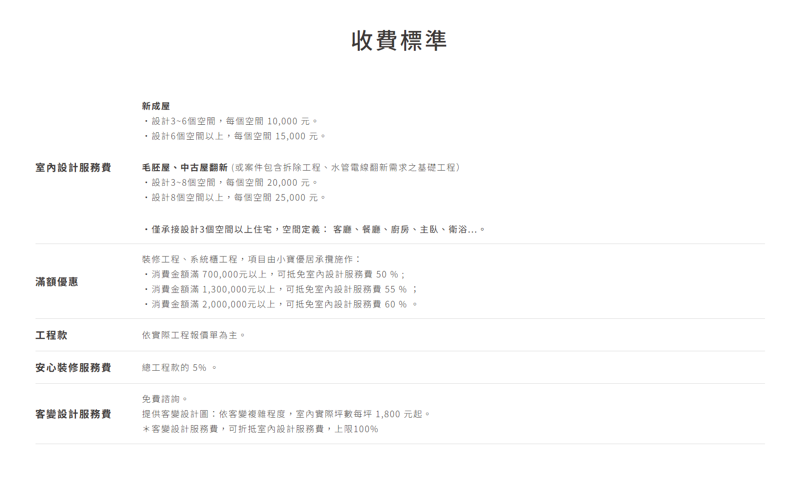 E設計公司-設計費用空間計算